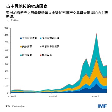 IMF