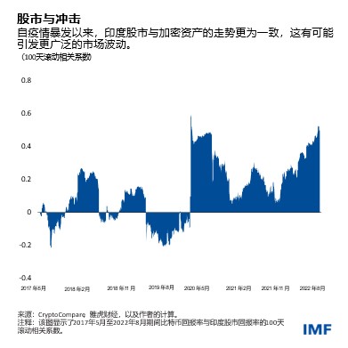 IMF