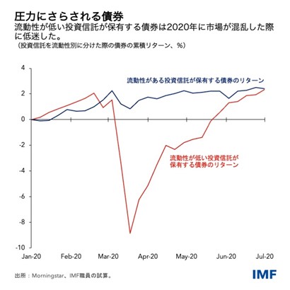 IMF