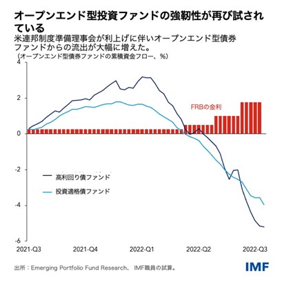 IMF