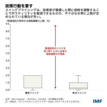 IMF