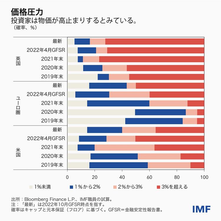 IMF