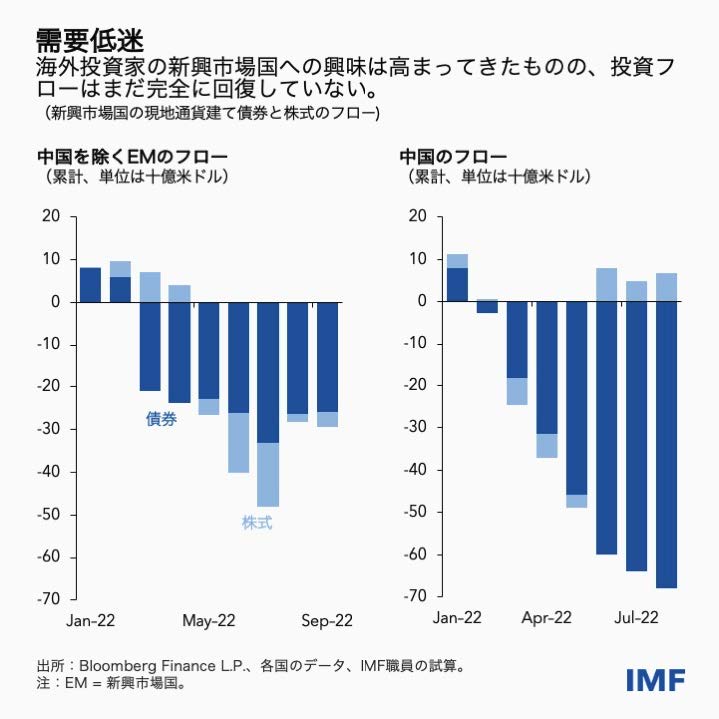 IMF