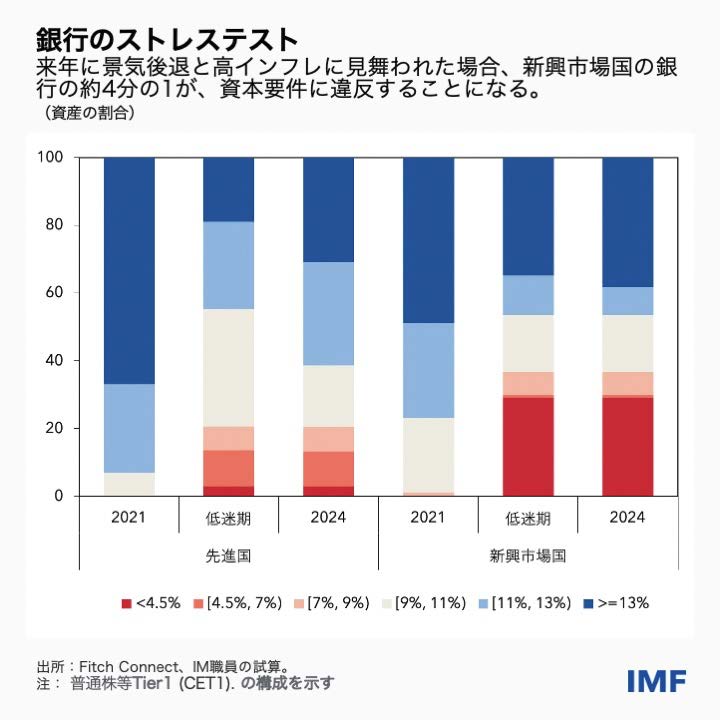 IMF