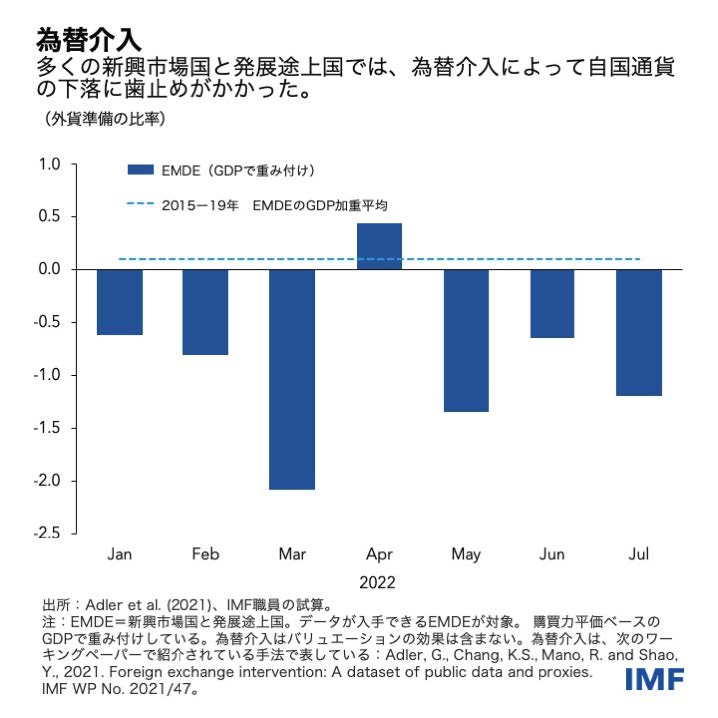 IMF