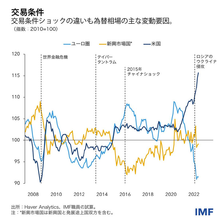 IMF