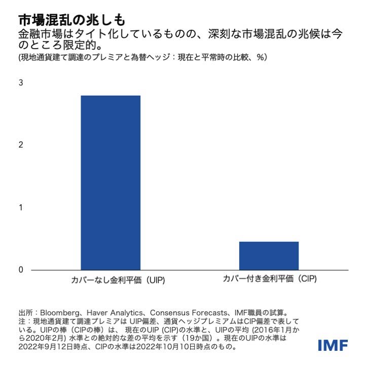 IMF