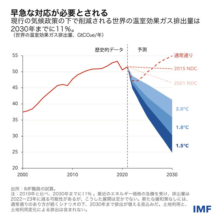 IMF