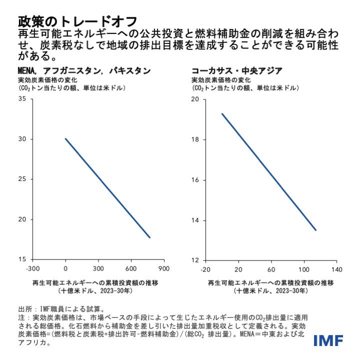 IMF