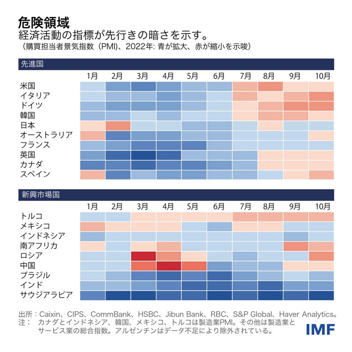 IMF