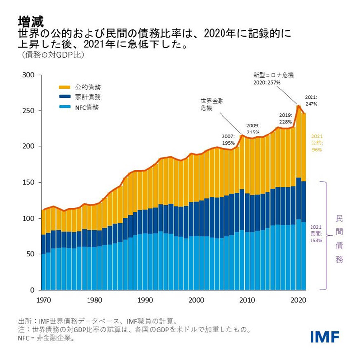IMF