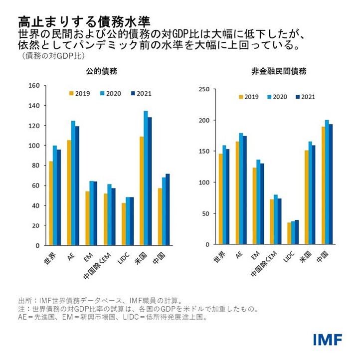 IMF