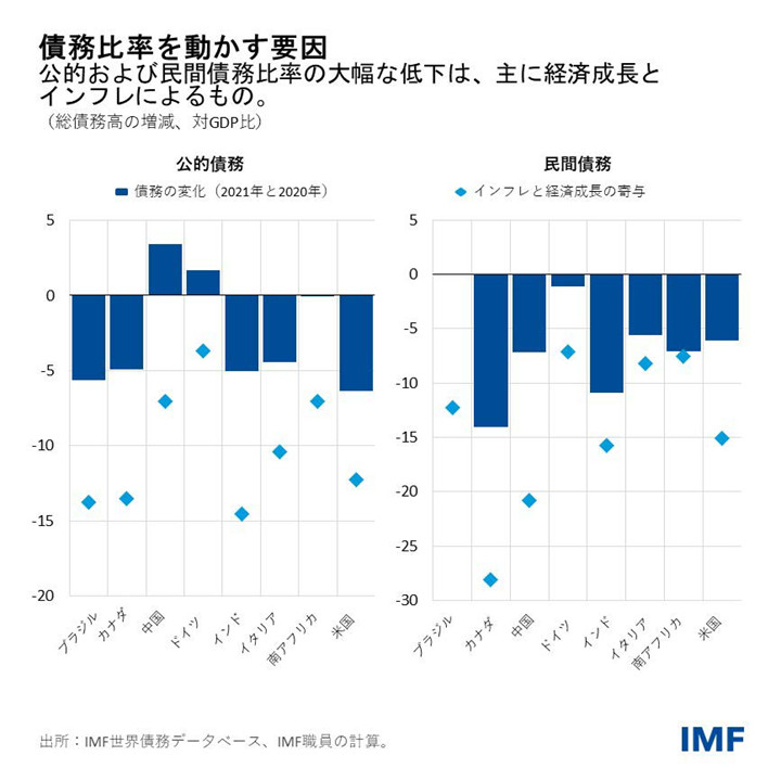 IMF