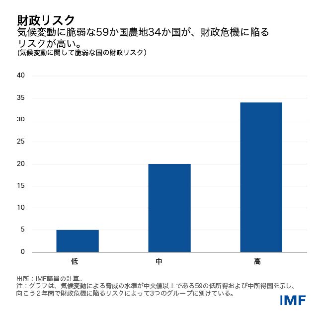 IMF