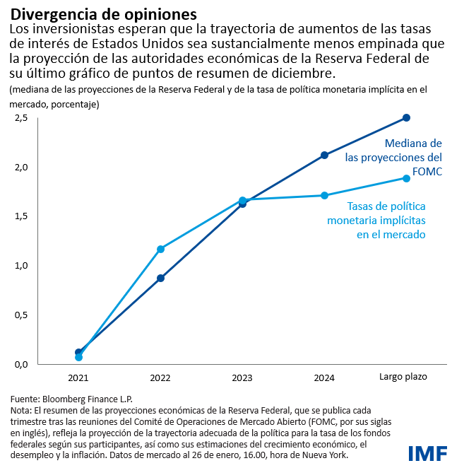 Gráfico 1: Divergencia de opiniones