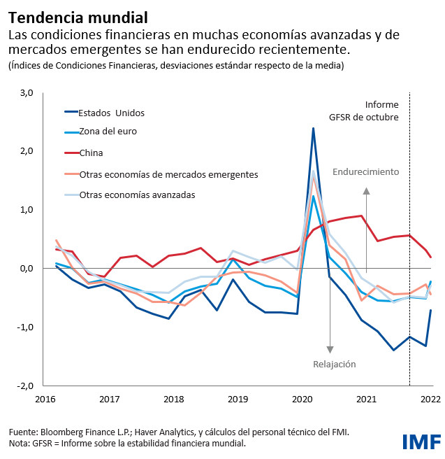 Gráfico 3: Tendencia mundial