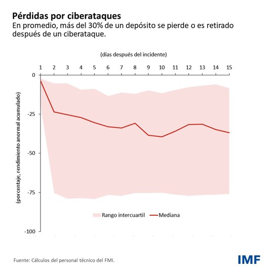 El dinámico sector de las tecnofinanzas plantea un reto a los reguladores - Blog gráfico 2