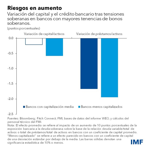 GFSR Capítulo 2 - Blog gráfico 2