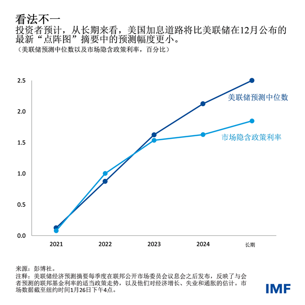 blog012822-chinese-chart1