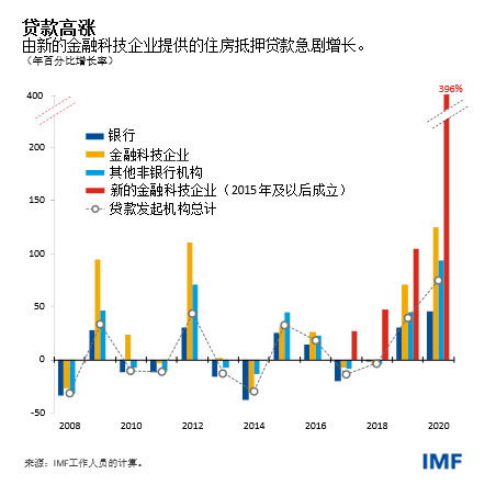 blog041322-gfsr-chinese-chart1