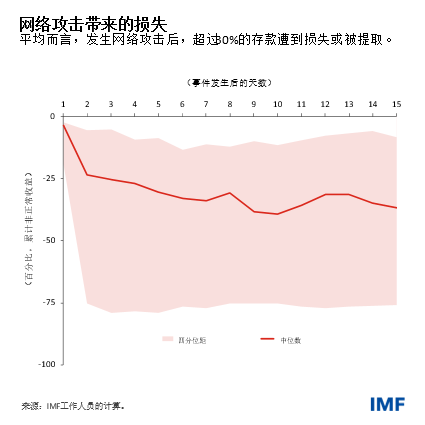 blog041322-gfsr-chinese-chart2