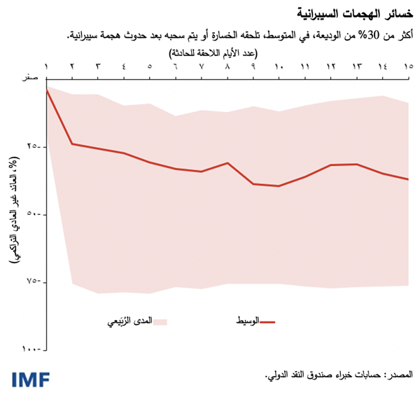 FIG2