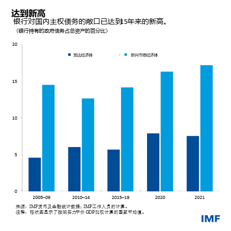 blog041822-gfsr-chinese-chart1