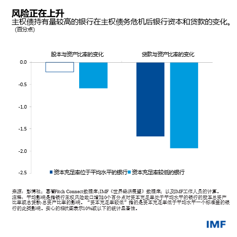 blog041822-gfsr-chinese-chart2