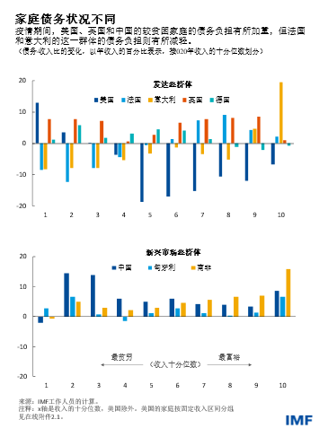 blog041822-weo-chinese-chart1