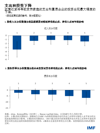 blog041822-weo-chinese-chart2