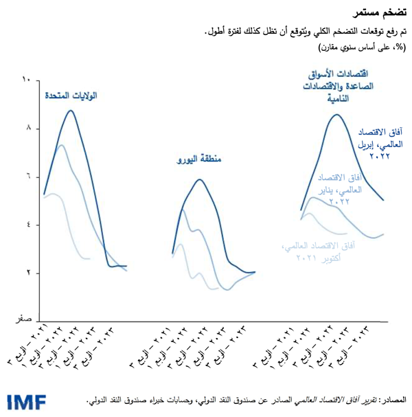 FIG3