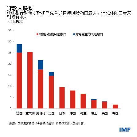 blog041922-fm-chinese-chart2