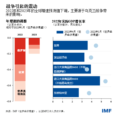 blog041922-weo-chinese-chart1