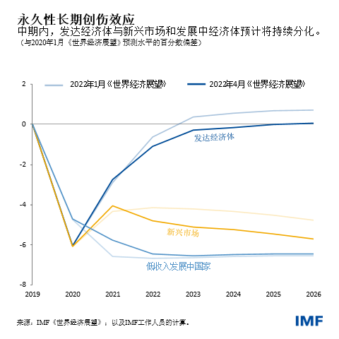 blog041922-weo-chinese-chart2