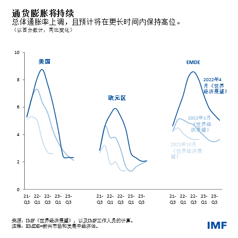 blog041922-weo-chinese-chart3