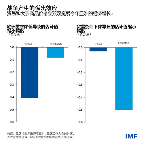 blog042522-chinese-chart1