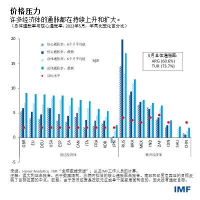 blog071322-chinese-chart1