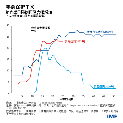 blog071322-chinese-chart3