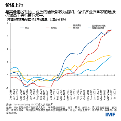 blog072822-chinese-chart2