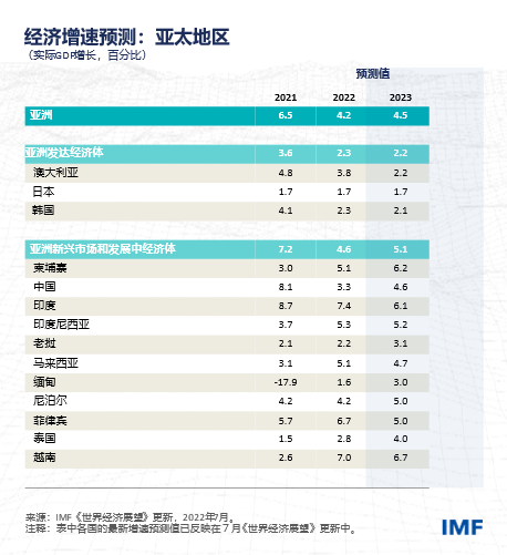 blog072822-chinese-chart3