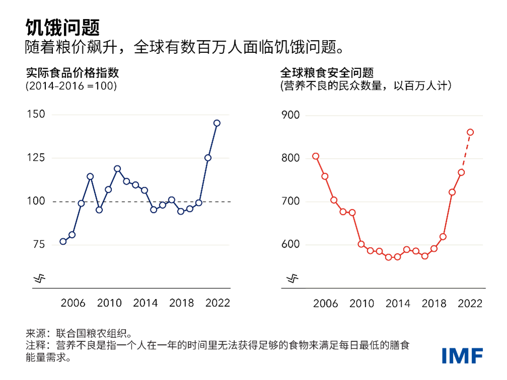 blog093022-chinese-chart1