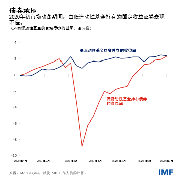 blog100422-chinese-chart1