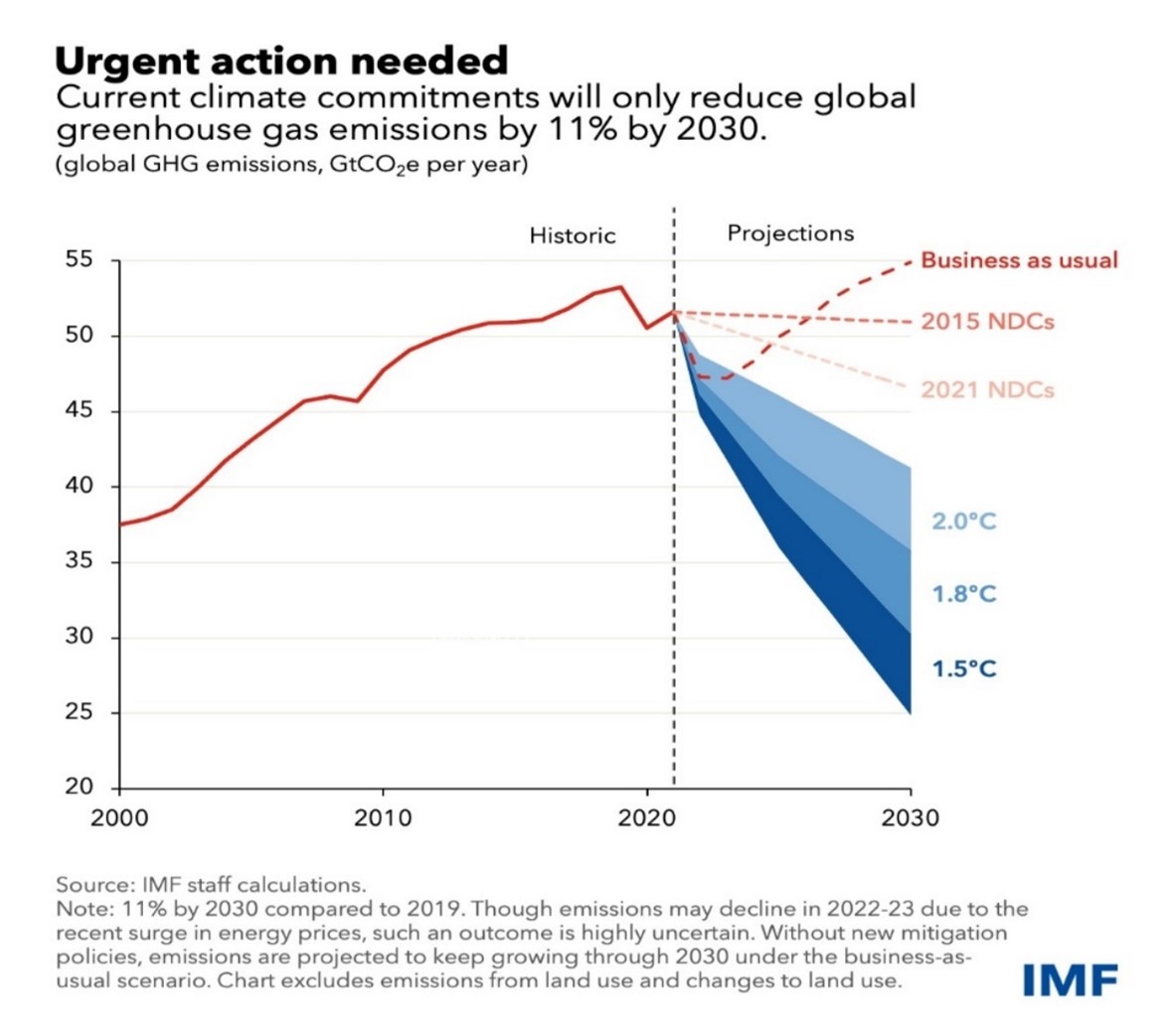 Urgent action needed