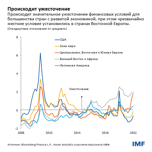 Происходит ужесточение