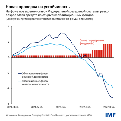 Новая проверка на устойчивость