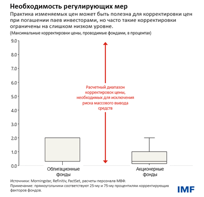 Необходимость регулирующих мер