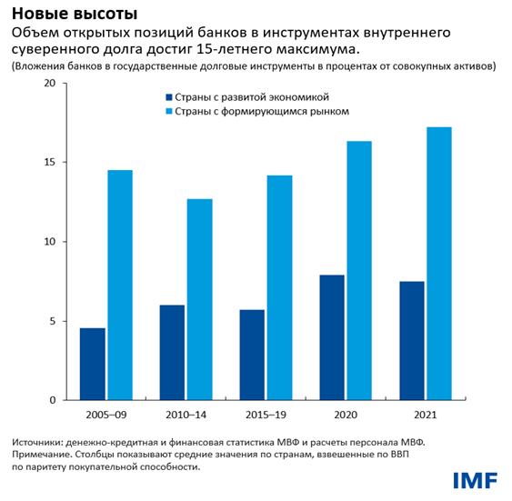 Новые высоты