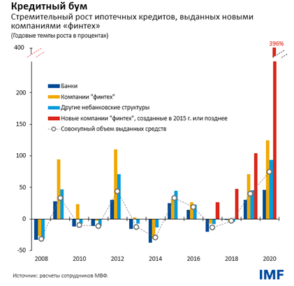 Кредитный бум