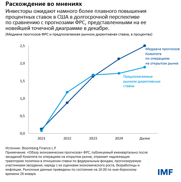 Расхождение во мнениях 