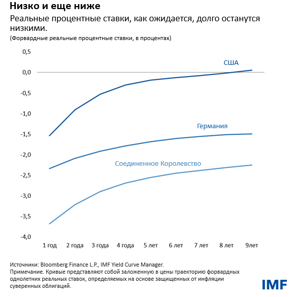 Низко и еще ниже